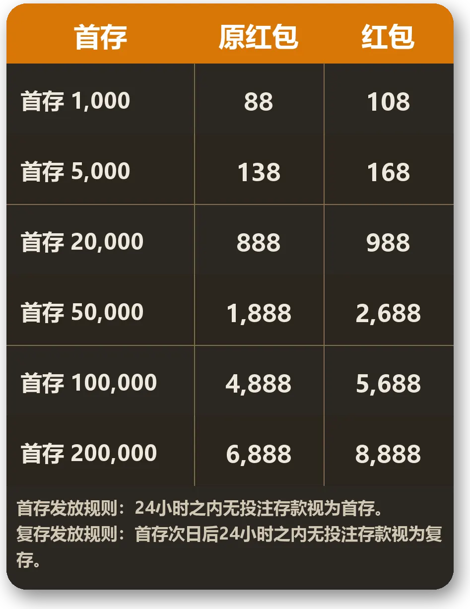 promotion